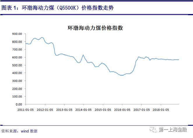 火電觸底反彈，新能源迎高速發(fā)展