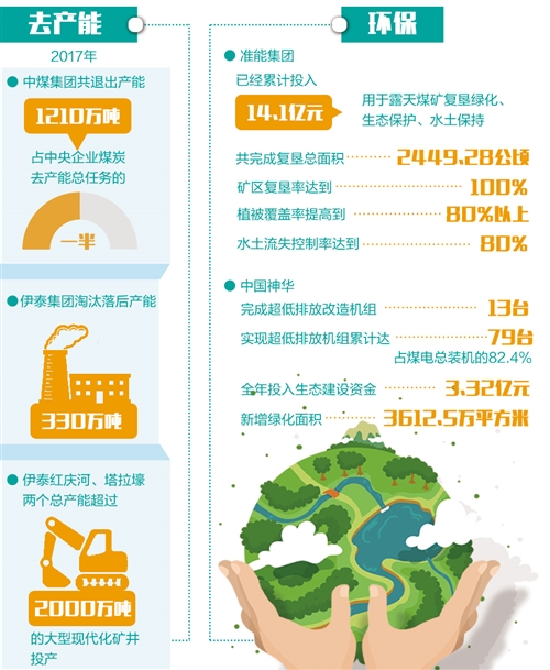 23家煤企發(fā)布社會責任報告 聚焦"去產能""環(huán)保"