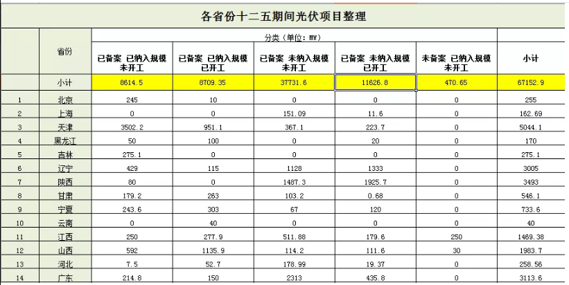 無指標項目竟近50GW，2019光伏補貼該怎么分？