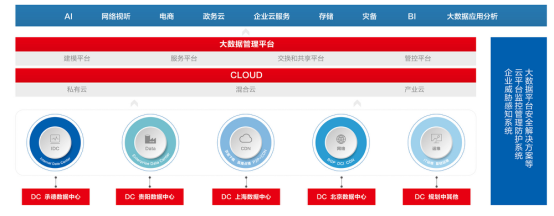 SionBBD助力北京熱力集團 開啟智能化轉(zhuǎn)型之路