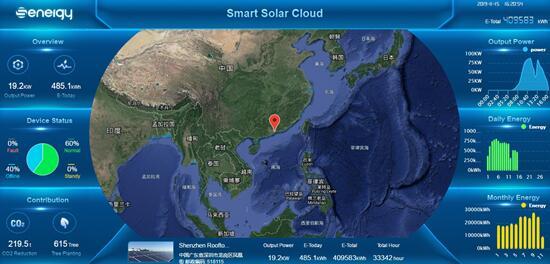 聚焦176GW市場需求，盛能杰能否把握逆變器更換風(fēng)口？