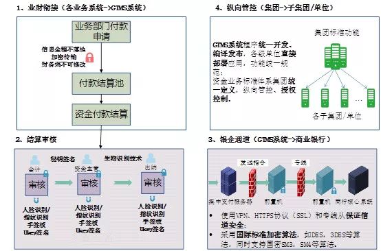 遠(yuǎn)光軟件：資金支付安全保障創(chuàng)新應(yīng)用實(shí)踐