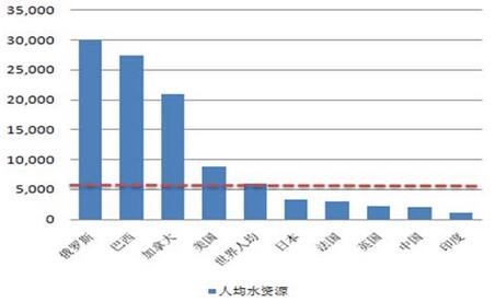 中國水處理市場概況及膜技術(shù)發(fā)展趨勢(shì)