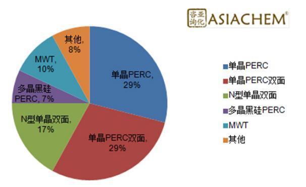 組串式逆變器，如何應(yīng)對組件升級？