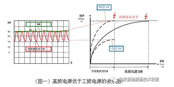 淺談各種除塵改造技術(shù)