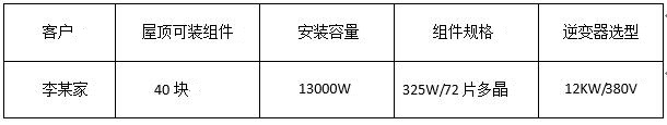 “組件+逆變器”，盛能杰教你配置出12KW光伏動(dòng)能