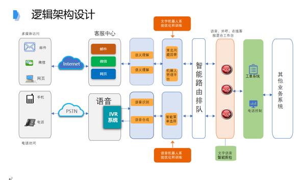 追求卓越品質(zhì)，提升IT共享服務(wù)水平