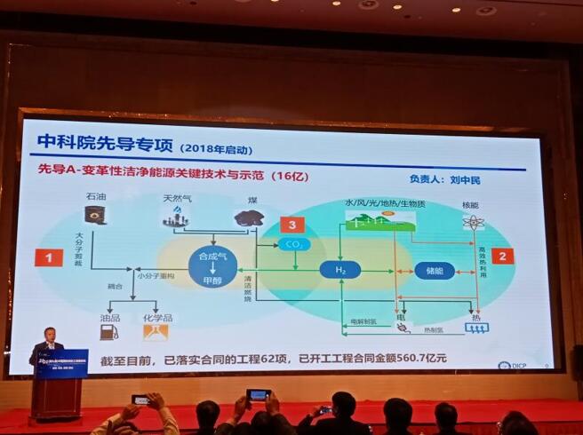 2020中國(guó)國(guó)際煤化工發(fā)展論壇在荊州成功召開