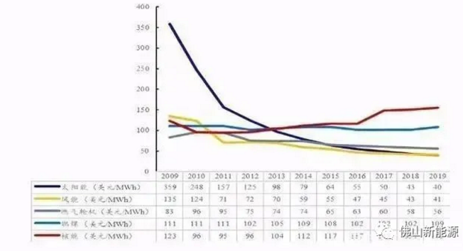 2021年，繼續(xù)安裝光伏的八大理由！