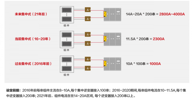 關(guān)注光伏電站安全，刻不容緩！