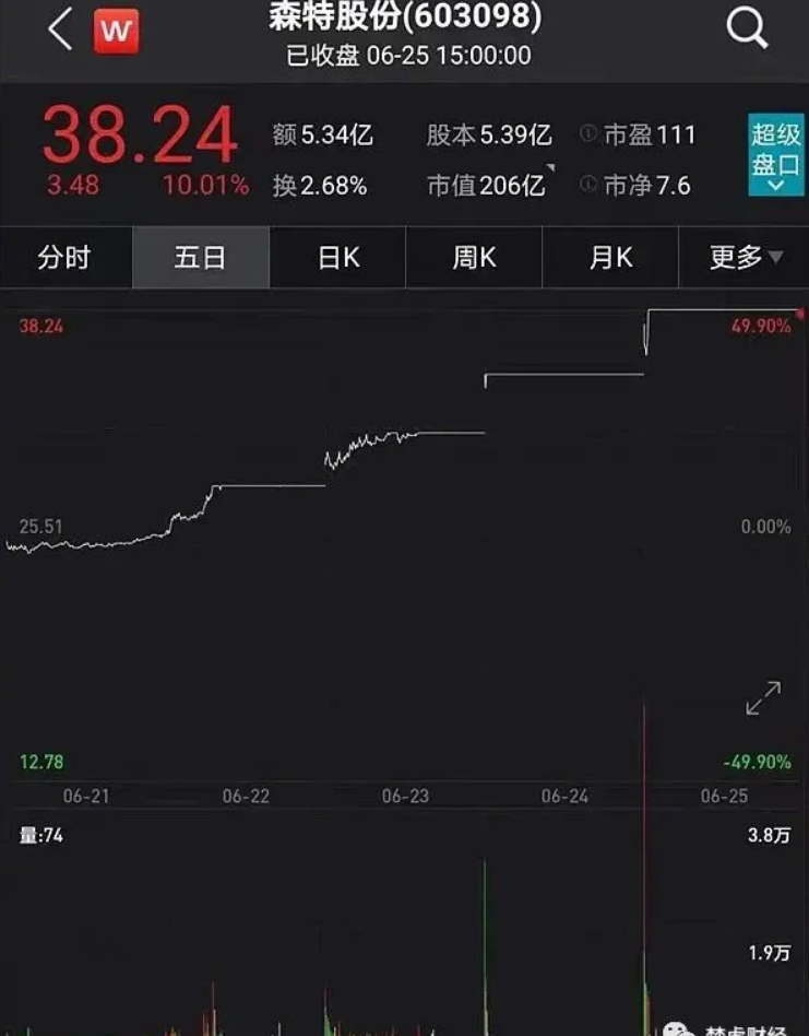 光伏龍頭隆基股份助力森特暴漲300%！