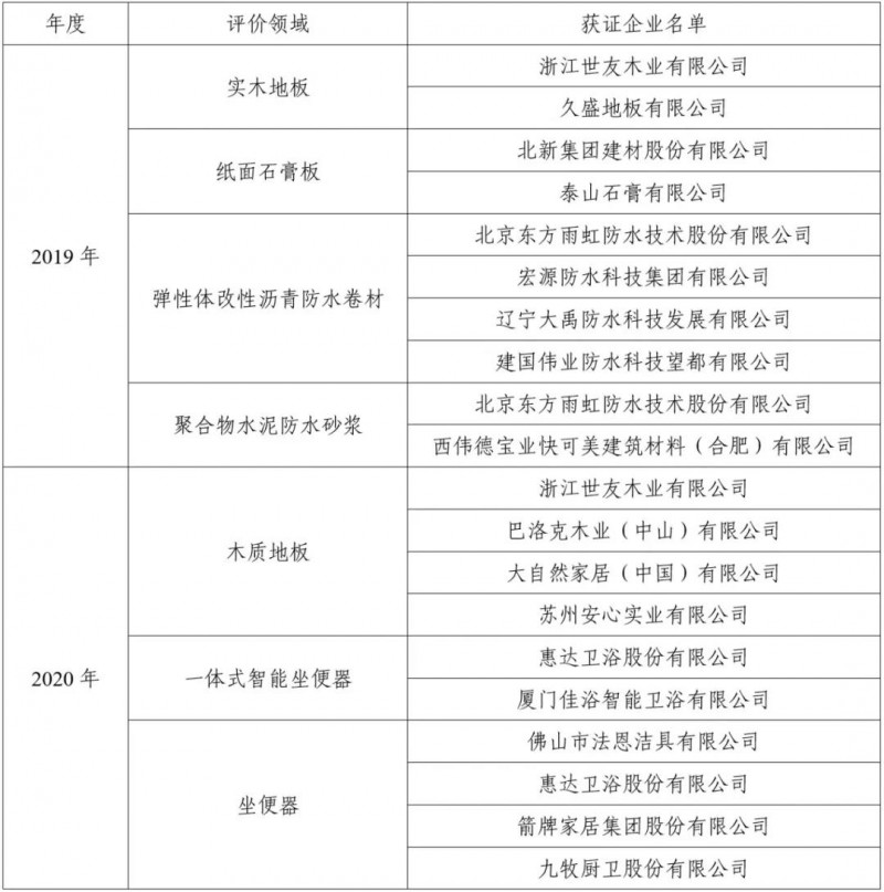 CSTM兩項(xiàng)逆變器標(biāo)準(zhǔn)審查會(huì)順利召開