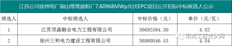 4.82元/瓦，國家能源集團(tuán)7.6MW光伏項(xiàng)目EPC中標(biāo)候選人公示！