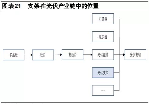 打破國外技術(shù)壟斷！光伏跟蹤支架未來將成業(yè)內(nèi)最大黑馬!?