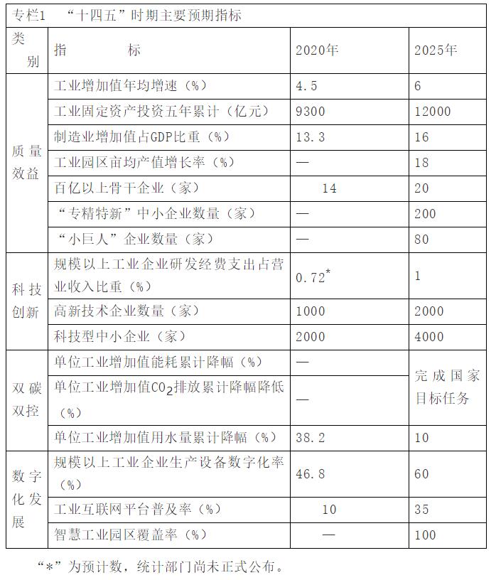 內(nèi)蒙古自治區(qū)印發(fā)“十四五”工業(yè)和信息化發(fā)展規(guī)劃,完善光伏產(chǎn)業(yè)鏈，硅材料項(xiàng)目原則上必