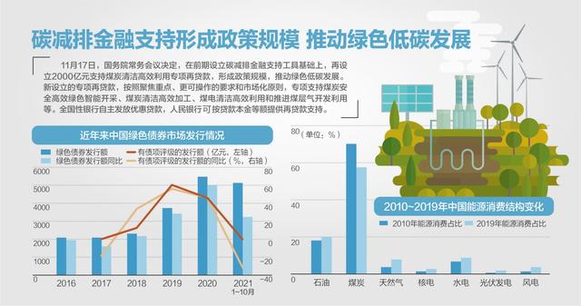 國務(wù)院常務(wù)會(huì)：再設(shè)2000億煤炭清潔利用專項(xiàng)再貸款