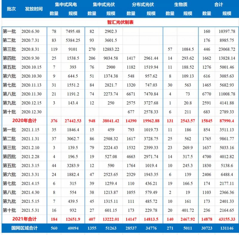 詳細(xì)解析：38.7億可再生能源補貼預(yù)算