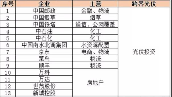 整縣推進(jìn)風(fēng)靡、戶用資本化背后，分布式光伏項(xiàng)目開發(fā)“焦慮”升級(jí)