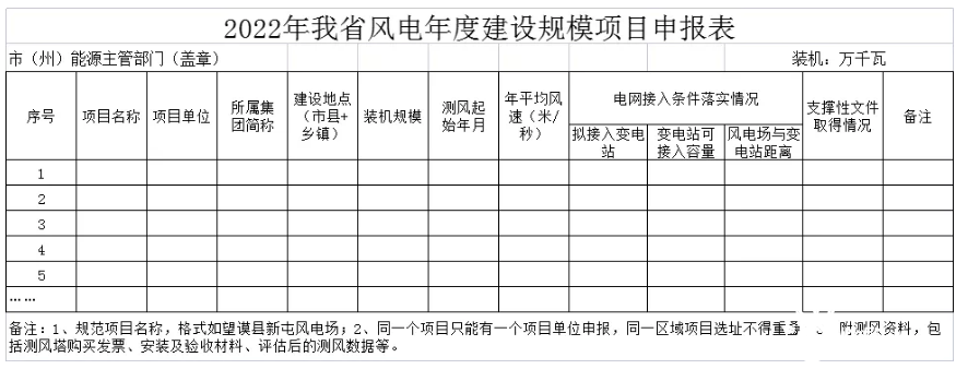 貴州2022年度風(fēng)電光伏項(xiàng)目申報(bào)工作開始了！光伏不超200MW，風(fēng)電不超100MW！