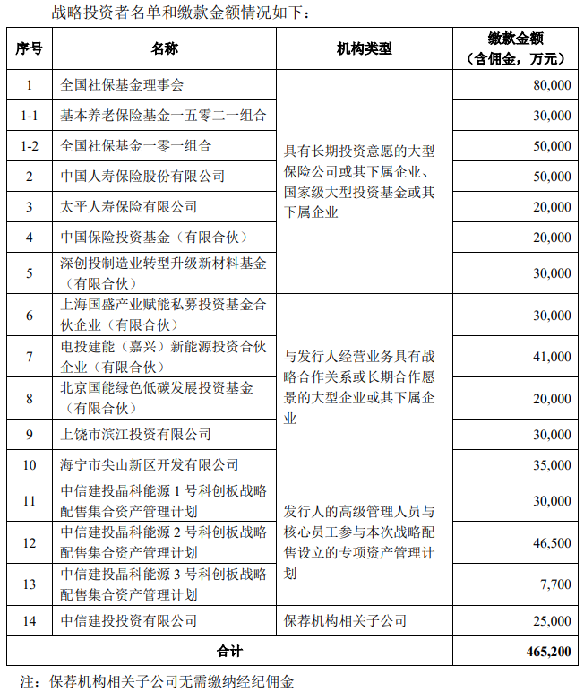 “肉簽”來了！光伏組件巨頭晶科能源上市在即！