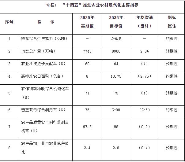 國務(wù)院：加強鄉(xiāng)村清潔能源建設(shè)，因地制宜推動農(nóng)村地區(qū)光伏、風(fēng)電、生物質(zhì)能源多元化利用