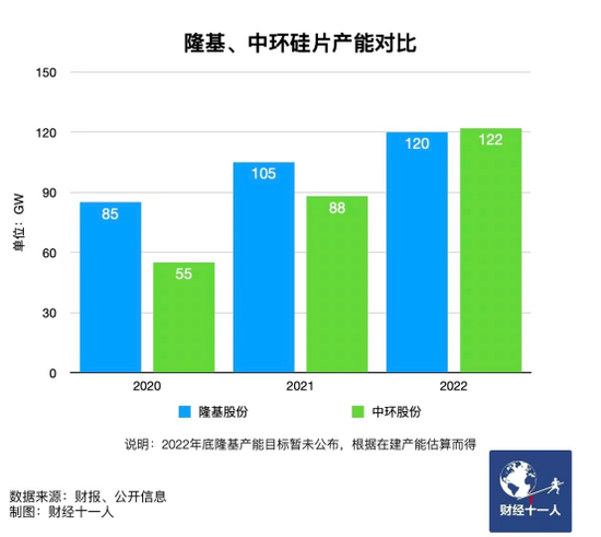 新能源行業(yè)，誰能在虎年稱王？