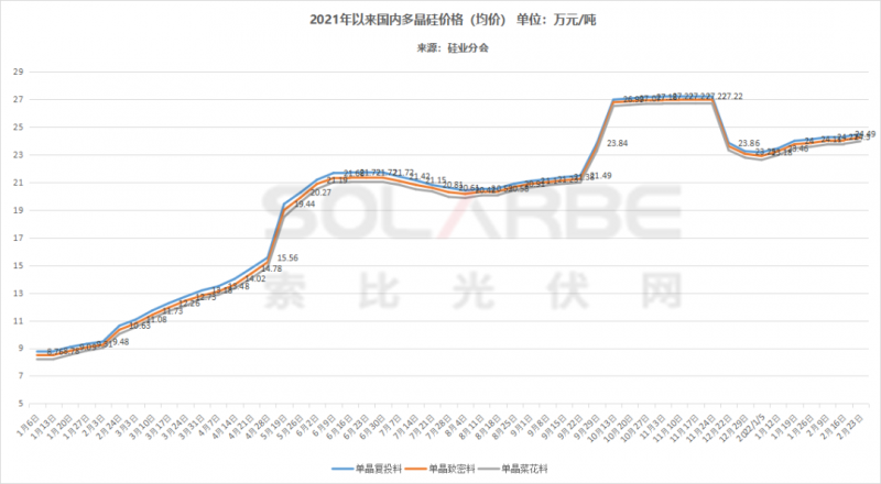 單面540W+均價1.83元、雙玻1.86元，開年35GW組件中標(biāo)一覽！