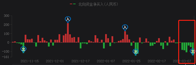 A股持續(xù)暴跌，光伏頭部企業(yè)卻成市場避風港！