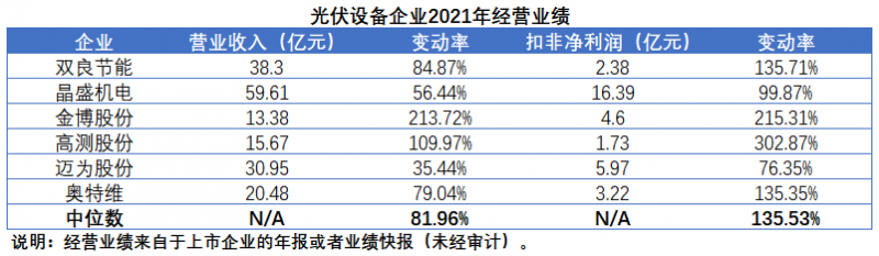 擴產(chǎn)浪潮之下光伏設(shè)備企業(yè)股價萎靡不振，預(yù)期變了？