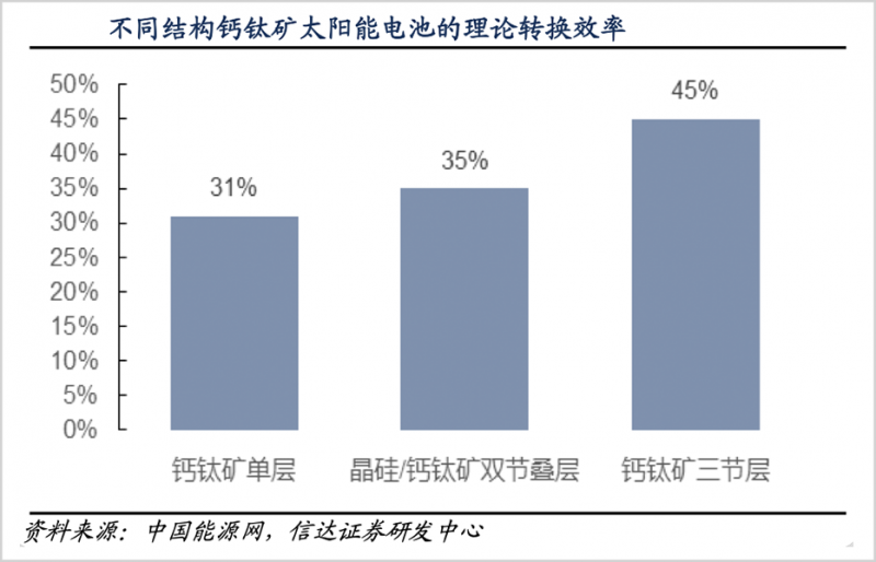 鈣鈦礦，會(huì)是光伏革命的終極答案嗎？