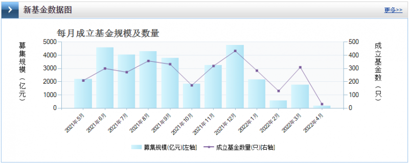 光伏板塊暴跌4.8%，市場(chǎng)“黃金坑”若隱若現(xiàn)！