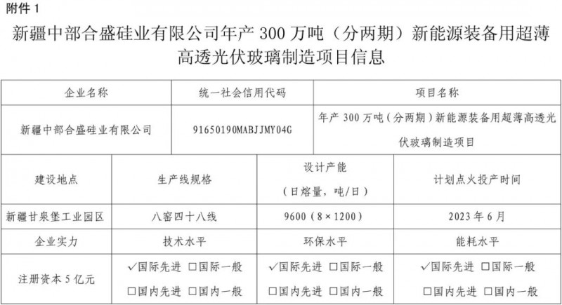 合盛硅業(yè)年產(chǎn)300萬(wàn)噸及哈密光耀3×1200t/d光伏玻璃聽(tīng)證會(huì)將召開