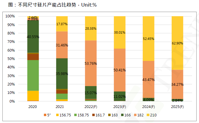 還在擔(dān)心210組件可靠性？央國企大單已接踵而至