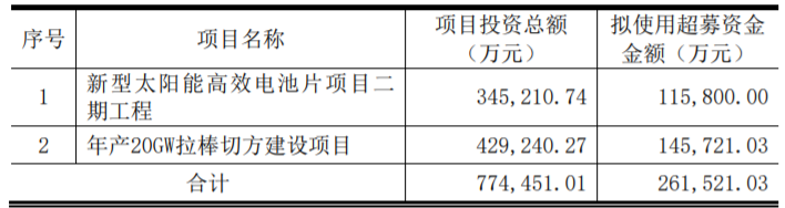 東方日升、晶科、阿特斯同時擴產！