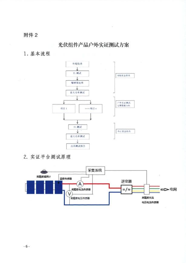 CPVT發(fā)布“關(guān)于組織開展光伏組件產(chǎn)品免費戶外實證測試公益活動的通知”