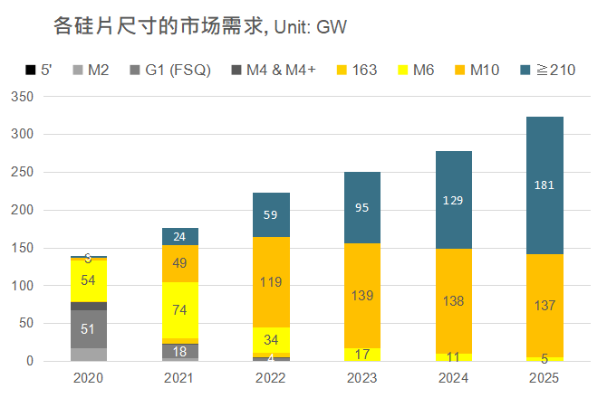 還在擔(dān)心210組件可靠性？央國企大單已接踵而至