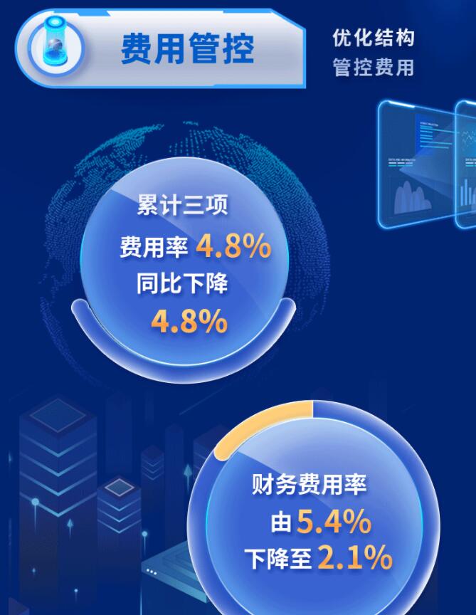 中環(huán)股份2021年度及2022年一季度報告：2022年Q1營收133.68億，同比增長79.13%！