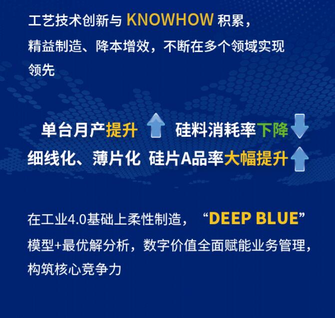 中環(huán)股份2021年度及2022年一季度報告：2022年Q1營收133.68億，同比增長79.13%！