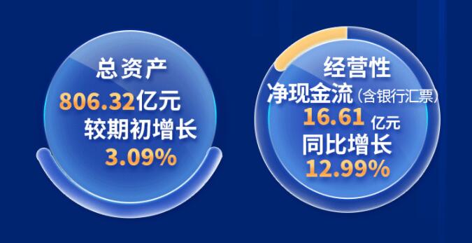 中環(huán)股份2021年度及2022年一季度報告：2022年Q1營收133.68億，同比增長79.13%！