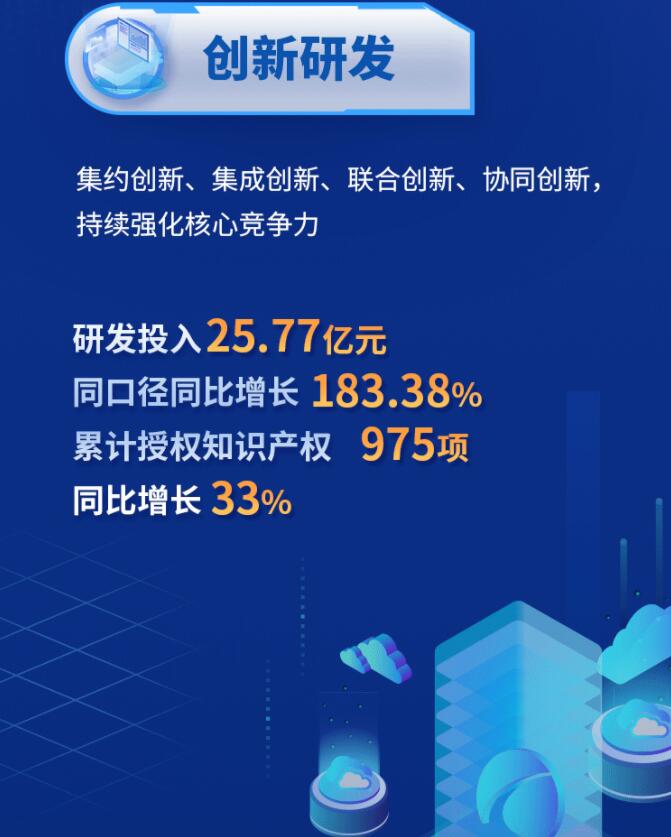 中環(huán)股份2021年度及2022年一季度報告：2022年Q1營收133.68億，同比增長79.13%！