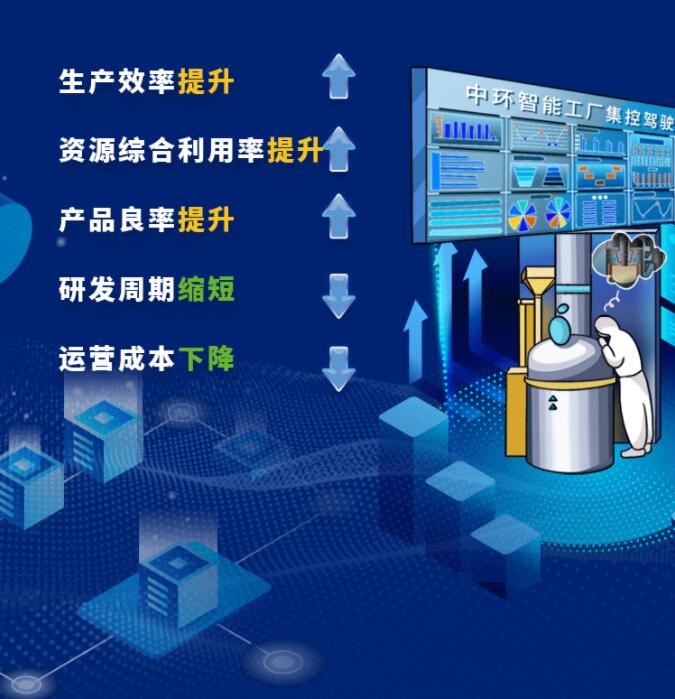 中環(huán)股份2021年度及2022年一季度報告：2022年Q1營收133.68億，同比增長79.13%！