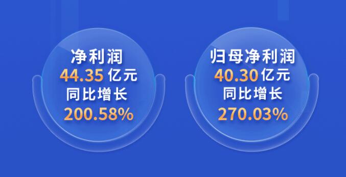 中環(huán)股份2021年度及2022年一季度報告：2022年Q1營收133.68億，同比增長79.13%！