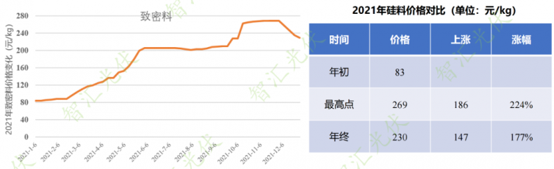 年過快半，還記得2021年光伏行業(yè)都發(fā)生過哪些大事么？