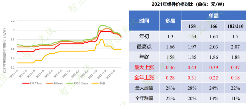 年過快半，還記得2021年光伏行業(yè)都發(fā)生過哪些大事么？