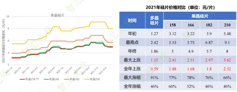 年過快半，還記得2021年光伏行業(yè)都發(fā)生過哪些大事么？