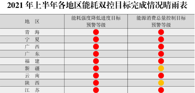 年過快半，還記得2021年光伏行業(yè)都發(fā)生過哪些大事么？