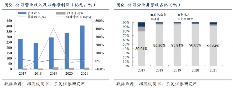 【深度】晶科能源：技術布局追星趕月，渠道品牌厚積薄發(fā)