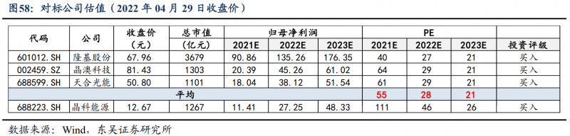 【深度】晶科能源：技術布局追星趕月，渠道品牌厚積薄發(fā)