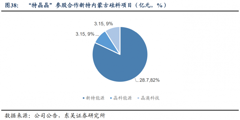 【深度】晶科能源：技術布局追星趕月，渠道品牌厚積薄發(fā)