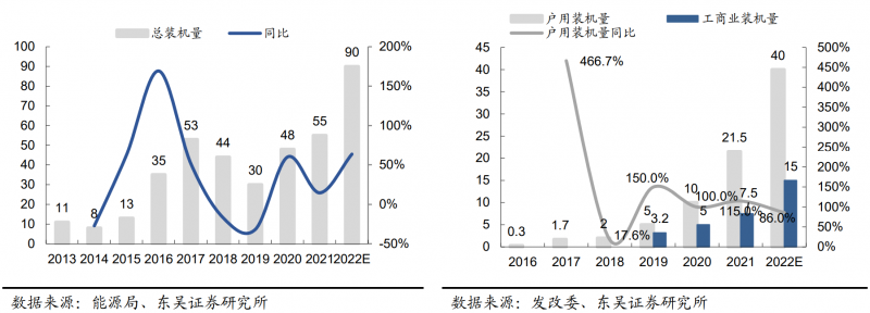 【深度】晶科能源：技術布局追星趕月，渠道品牌厚積薄發(fā)